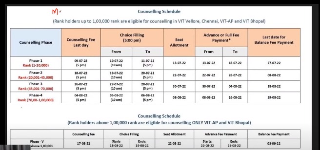 viteee, viteee 2022, viteee result, viteee result 2022, vit, vitee, vit result 2022, viteee results, vit vellore counselling schedule viteee 2022 counselling 