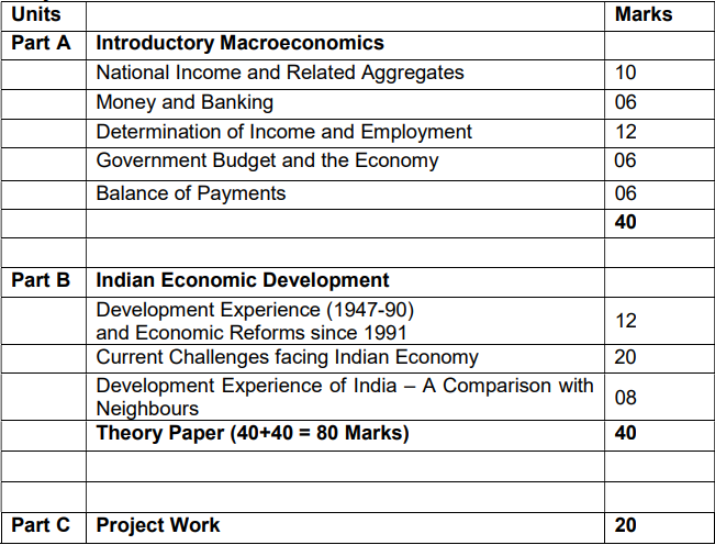 Cbse Class 12 Economics Syllabus 2022 23 Download Pdf