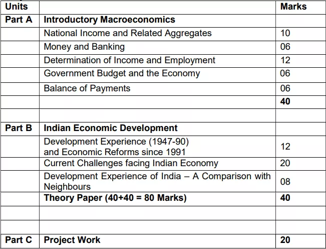 Cbse Class 12 Economics Syllabus 22 23 Download Pdf