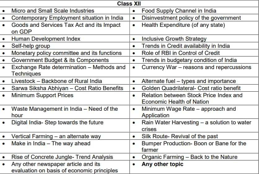 CBSE Class 12 Economics Syllabus 2022-23 - Download Pdf