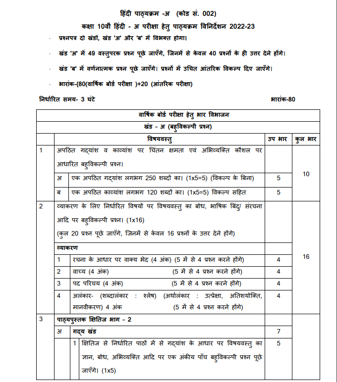 phd hindi syllabus pdf