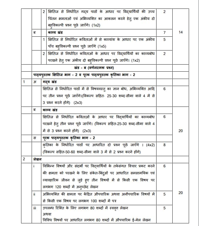 class 10 hindi holiday homework 2022