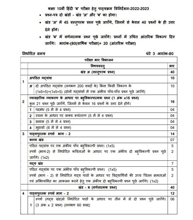 cbse-class-10-hindi-syllabus-2022-23-course-a-course-b-hindi