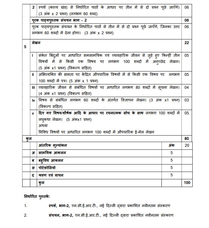 CBSE Class 10 Hindi Syllabus 2022-23 (Course A, Course B), Hindi ...