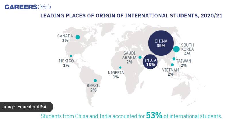 benefits of studying in usa for indian students, undergraduate courses in usa for indian students, benefits of studying in usa for international students, benefits of study in usa, graduation in usa for indian students, benefits of studying in usa, advantages of studying in usa