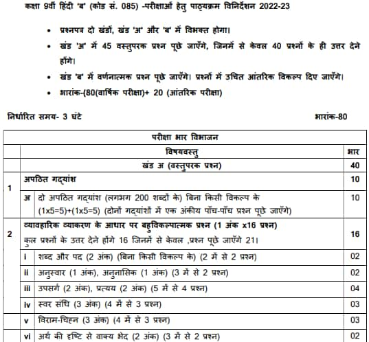 CBSE Class 9 Hindi Syllabus 2022-23 - Download PDF