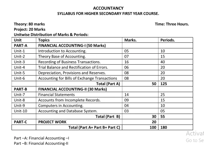 Assam AHSEC Accountancy Syllabus