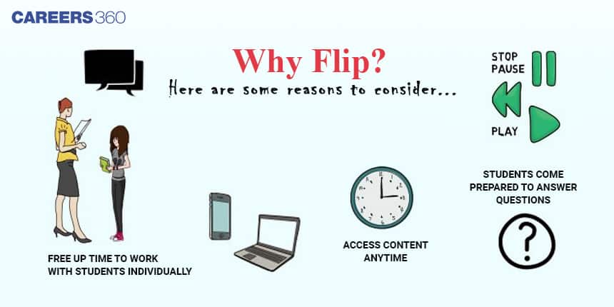 why flip class room