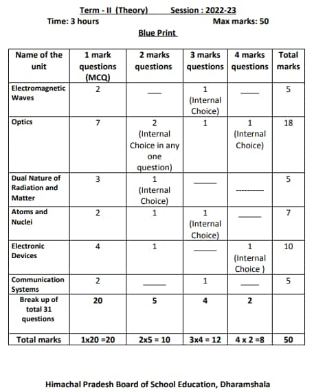 hp-board-12th-syllabus-2022-23-check-term-1-2-syllabus-here-2022