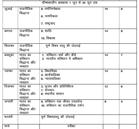 HBSE 11th Syllabus 2022-23 | Download Haryana Board Class 11 Syllabus ...