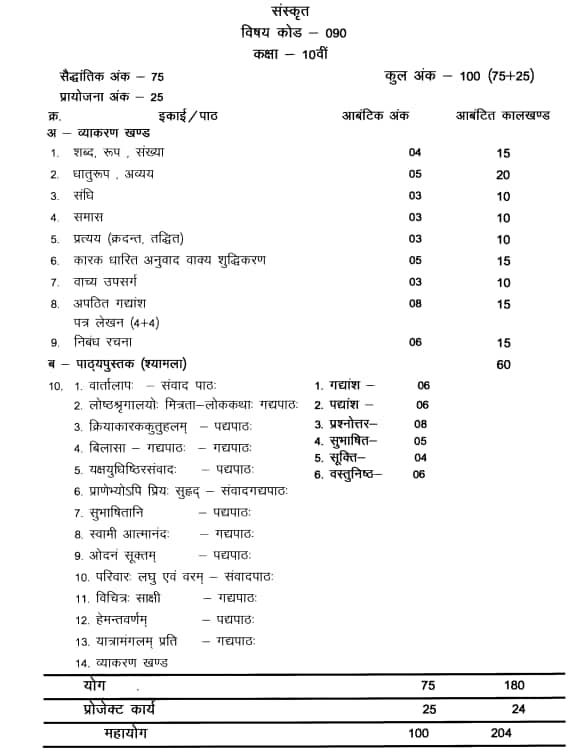 CGBSE 12nd English Model Paper 2023 PDF - Download CG Board Class 12 Sample  Paper for English - CGBSE Solutions