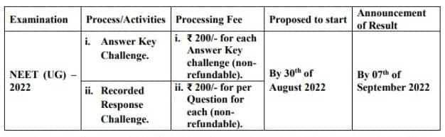 NEET UG 2022 Answer Key Challenge Window