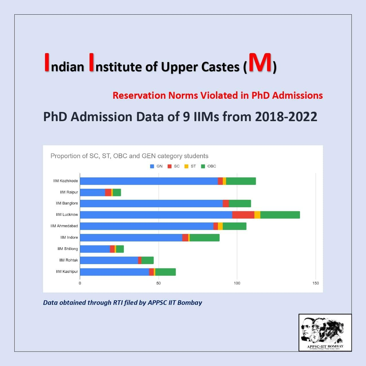 iim ahmedabad,iim bangalore,iim cat,iim fees,iim indore,iim in india,iim lucknow,iim rohtak,iim mba fees,iim calcutta,iim kozhikode,iim ranchi,iim delhi,what is iim,cat exam,cat 2022,iim kashipur,iim jobs,iim jammu,iim nagpur,iim trichy,best iim in india,iim kolkata,iim full form,iim shillong,iim ranchi,iim amritsar,iim pune,iim ahmedabad mba fees,iima,iim bodhgaya,iim ahmedabad pgpx,best mba colleges in india,iim ahmedabad placements,iim jobs login,how many iim in india,iim indore,iim udaipur,iim kashipur