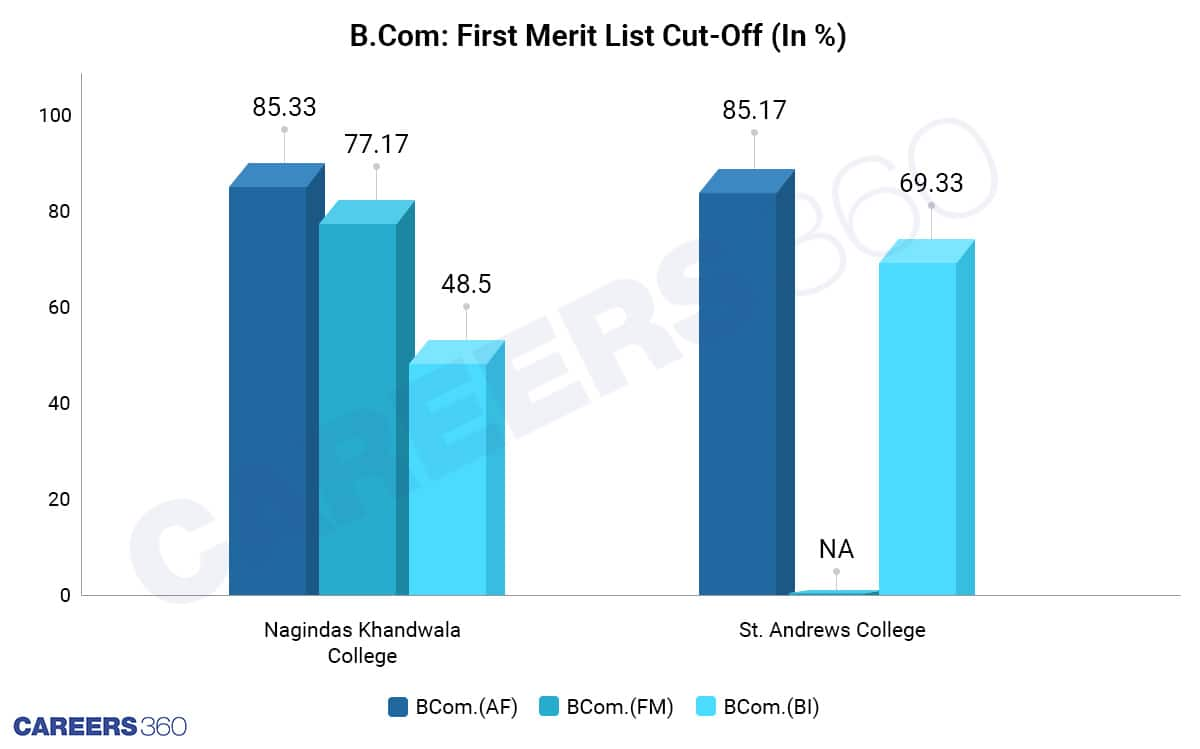 BSc-IT-First-Merit-List-Cut-off-Mumbai-university