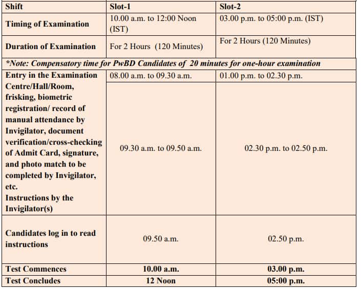 CUET PG Exam Date 2022 Schedule (Revised Out), Time Table Get