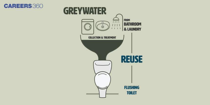 What Is Grey water Management: A Practical Example