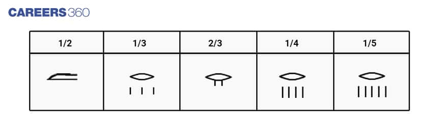 Major Concepts Of Ancient Egyptian Mathematics