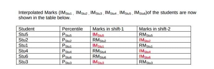 cuet normalisation, cuet marking scheme, cuet 2022 result,cuet 2022,cuet result date,cuet ug,cuet 2022 result date,cuet pg,cuet samarth,cuet samarth ac,sarkari result 2022,cuet samarth ac in,result of cuet 2022,nta,nta cuet,cuet ug result date 2022,cuet exam result 2022,cuet.samarth.ac.in 2022,cuet.samarth.ac.in,cuet answer key 2022,cucet result 2022,cuet. samarth. in,cuet smarth.ac.in,cuet correction window,cuet. samarth. ac. in,rajiv gandhi university,cuet. nta. nic. in,cuet. nta. nic. in,mahatma gandhi central university,cuetsamarth ac .in,rajiv gandhi university