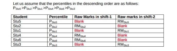 cuet normalisation, cuet marking scheme, cuet 2022 result,cuet 2022,cuet result date,cuet ug,cuet 2022 result date,cuet pg,cuet samarth,cuet samarth ac,sarkari result 2022,cuet samarth ac in,result of cuet 2022,nta,nta cuet,cuet ug result date 2022,cuet exam result 2022,cuet.samarth.ac.in 2022,cuet.samarth.ac.in,cuet answer key 2022,cucet result 2022,cuet. samarth. in,cuet smarth.ac.in,cuet correction window,cuet. samarth. ac. in,rajiv gandhi university,cuet. nta. nic. in,cuet. nta. nic. in,mahatma gandhi central university,cuetsamarth ac .in,rajiv gandhi university