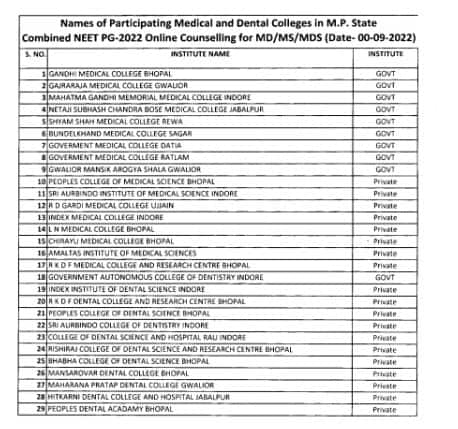 mp neet pg counselling,neet pg counselling 2022,dme mp,mcc neet pg,dme mp online, medical colleges in mp,mp medical college,medical college,medical college in mp,mp private medical colleges,private medical colleges,private medical colleges in mp,private colleges in mp,mp private medical college,government medical college in mp,top medical colleges in mp,best medical colleges in mp,mp private medical college fees,private medical college fees,medical colleges in madhya pradesh,list of medical colleges in mp,indore medical college,mp neet cut off 2022,neet 2022 cut off,bams colleges in mp,neet 2022 cut off for government colleges,dme mp