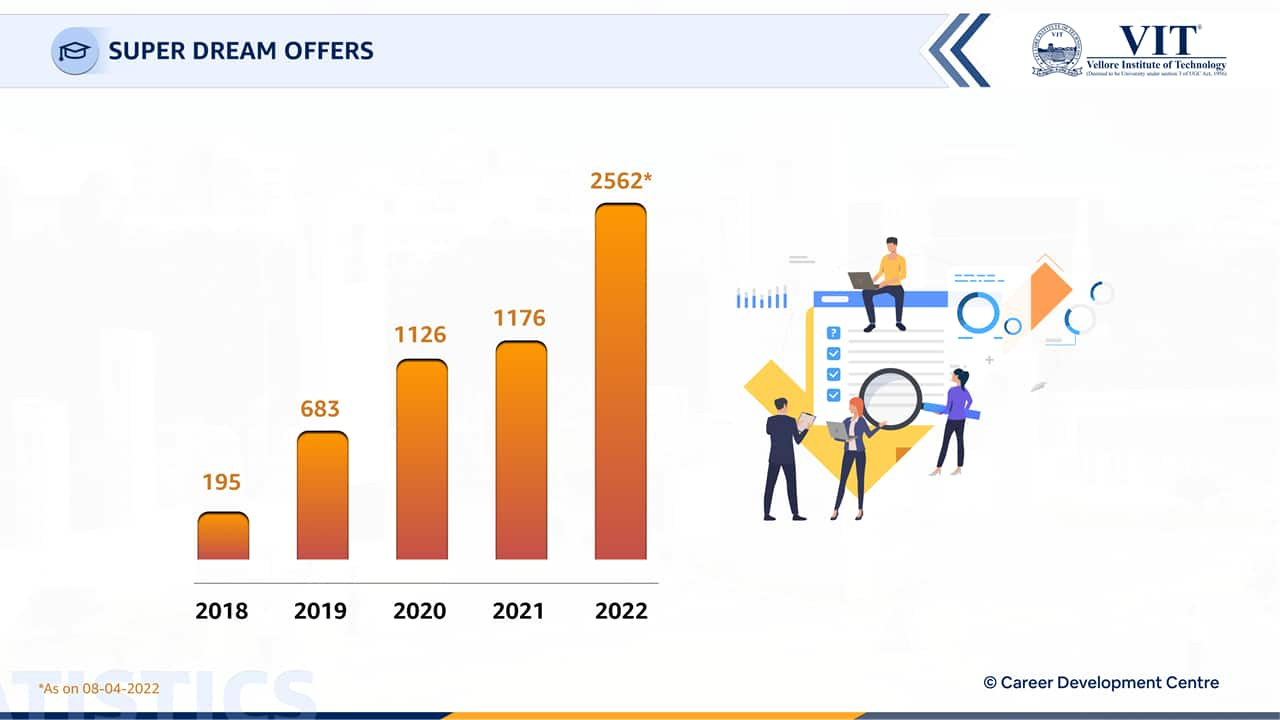 VIT Vellore Placements – Salary Average Package, Course Wise Trends