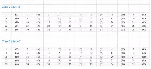 NSO Answer Key 2022 - 23 For Class 1 To 12 (Set A, B, C) - Download Pdf ...