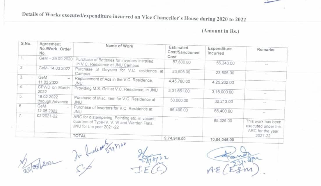 jnu, jnu vc, jnu vc Santishree Pandit, jnu protest, jnu rector, jnu protest, jnusu, jnu students union, jnu hostel, jnu admission 2022, jnu campus, jnu violence, jnu university,jnu admission,jnu jaipur,jnu admission 2022,cuet,du,jnu phd admission 2022,delhi university,bhu,jnu courses,jnu college jaipur,nta,jnu entrance exam 2022,jnu medical college jaipur,erp jnu,jamia millia islamia,neet 2022 result, neet topper, jee, iit, mbbs, jnu hospital jaipur,jnu news,jaipur national university,jnu login,jnu phd admission 2022-23,jnu cashless,jnu mba fees,jnu library,jnu phd admission 2022-23,jnu cashless,jnu mba fees,jnu library,erp jnu,du, jnu scholarships, jnu fellowships