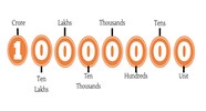 10000000 In Words How To Write 10000000 In English 