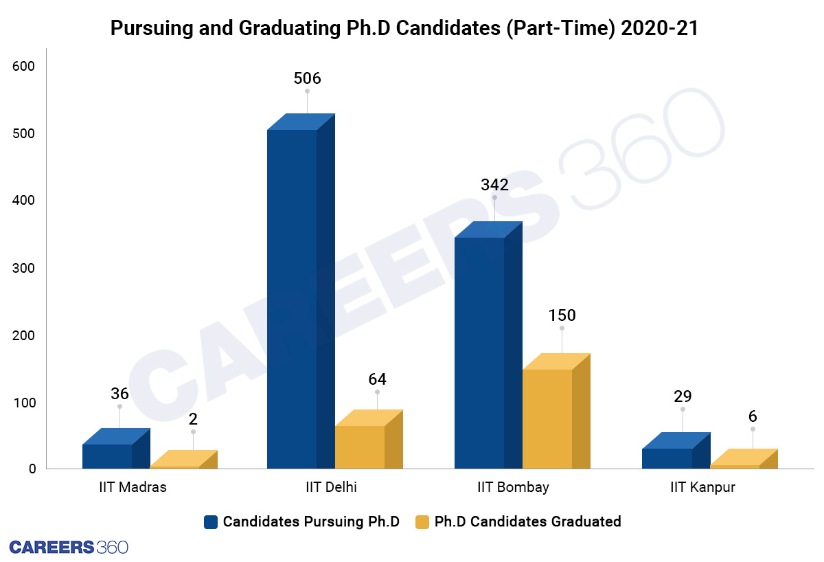 PhD Candidates in part time programme