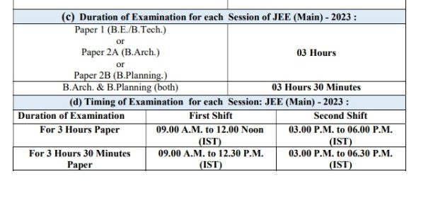 jee main 2022 question paper pdf, best coaching for jee, jeemain.nta.nic, jee main paper pattern, 