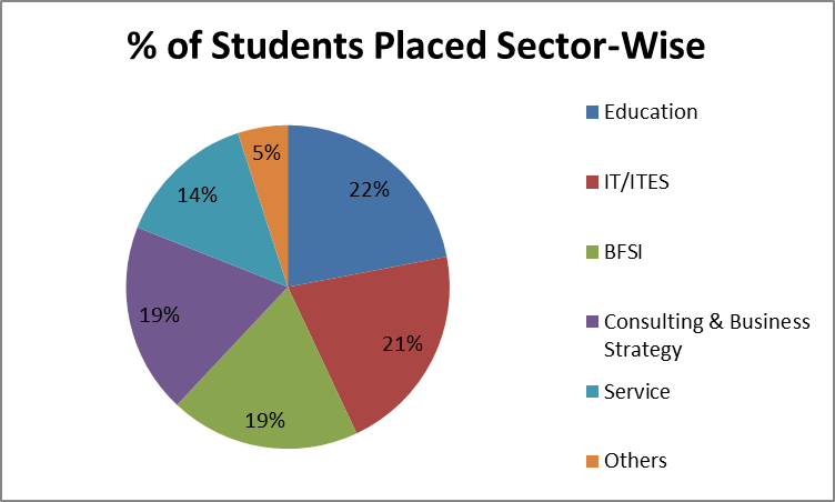 Woxsen University, Hyderabad: Admission, Fees, Courses, Placements ...