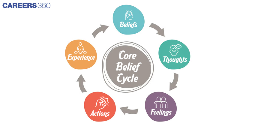 core beliefs examples, what are core beliefs, negative core beliefs, examples of negative core beliefs