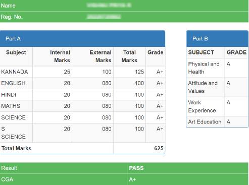 Karnataka SSLC Result 2023 - Check KSEEB 10th Result At Karresults.nic.in