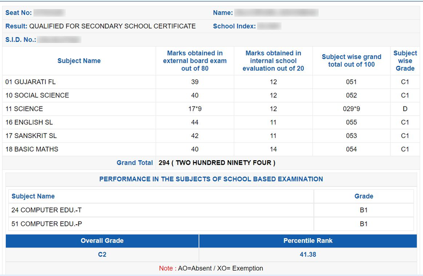 GSEB SSC 10th Result 2024 Gujarat Board 10th Class SSC Results