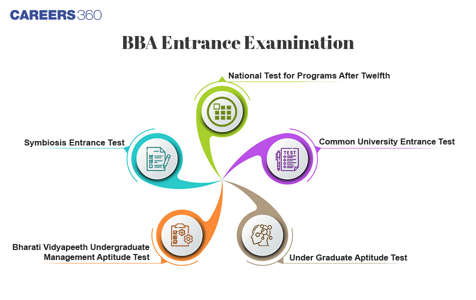 BBA-Entrance-Examination