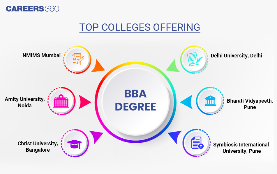 Top-Colleges-Offering-BBA-Degree