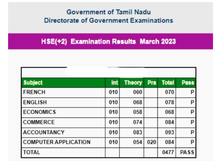 TN 12th Result 2024 Date Check Tamil Nadu Class 12 Results for