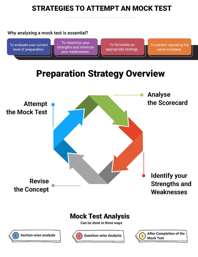 nid-dat-mock-test-strategies-to-attempt