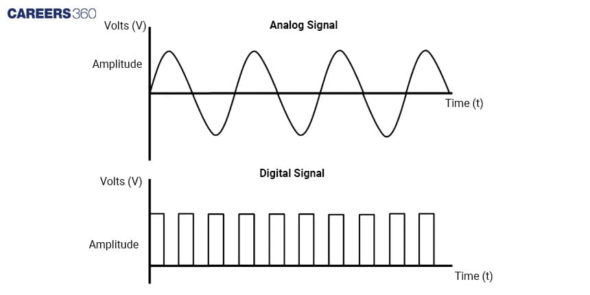 15+ Diagram Of Transmission