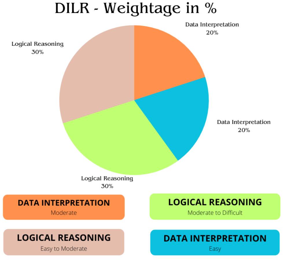 CAT 2024 Syllabus (Latest) VARC, LRDI, QA, Subjects & Topic List