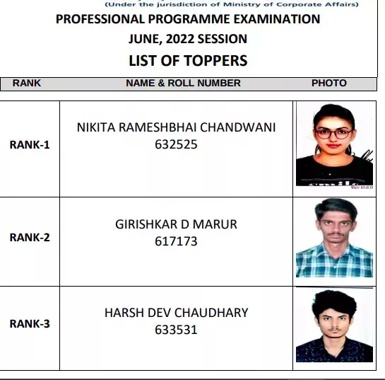 CS Professional Toppers 2022 for June session
