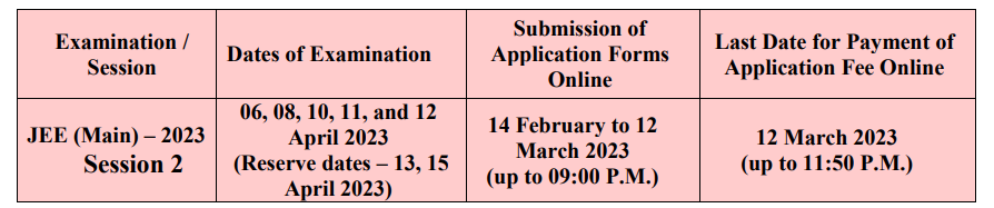 jee main 2nd attempt registration, jee main 2023 session 2 registration, jee main 2023 application form date, jeemain.nta.nic.in