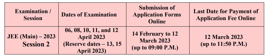 jee-main-2023-registration-session-2_U2gTN9t