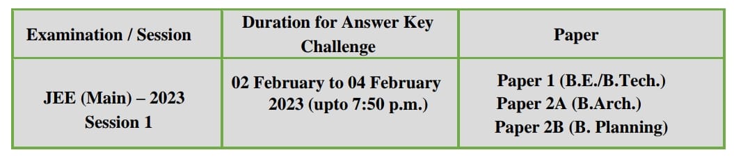 jee main answer key challenge, jee main nta.nic.in answer key, jee main answer key download, jee main.nta.nic.in 2023, jeemain.nta.nic.in response sheet