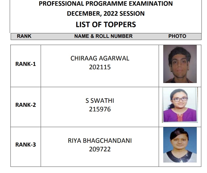 CS Professional Toppers 2022 for December Session