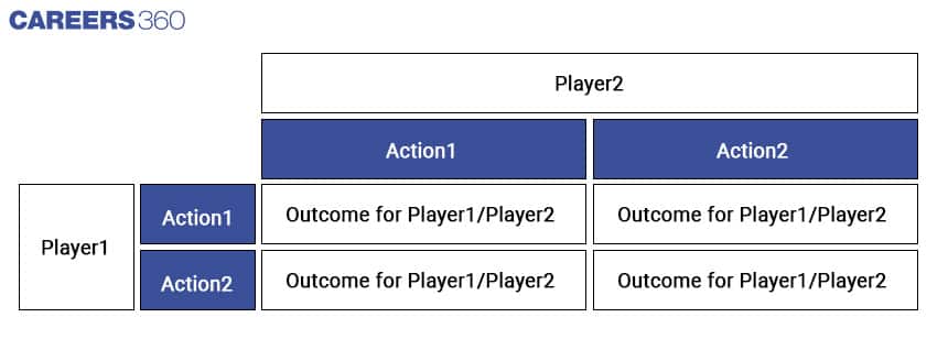 The-Game-Theory-Matrix