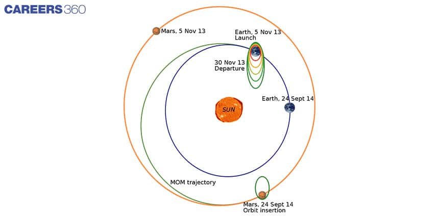 1675773529423
