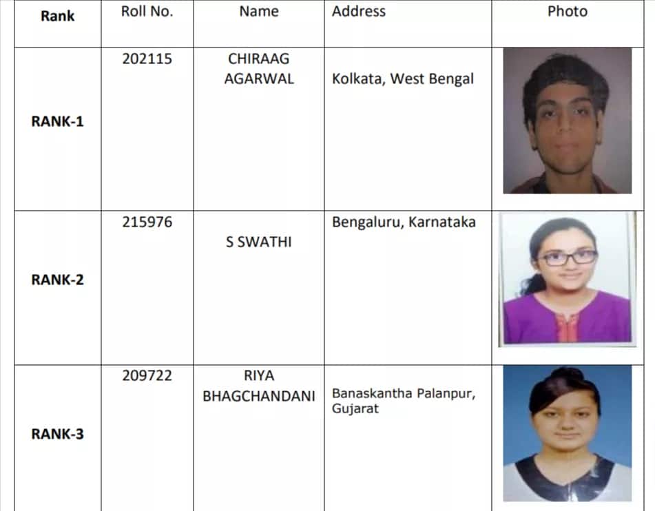 Cs professional result june 2023 direct link download scorecard