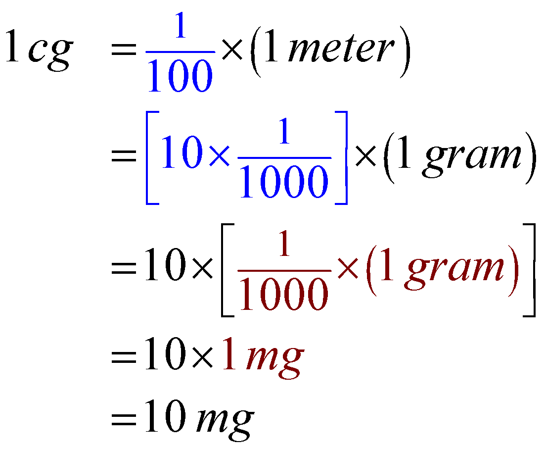 “mg” Unit Full Form - What is the full form of mg Unit?