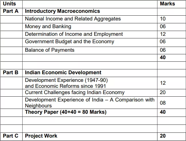 economics research project 2023 marking scheme